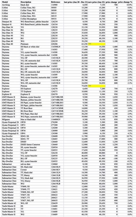 rolex head office uk|rolex service price list uk.